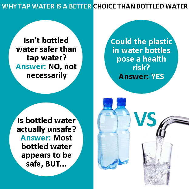 FAQ: Bottle Water Versus Tap Water